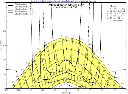 Varjostusdiagrammi
